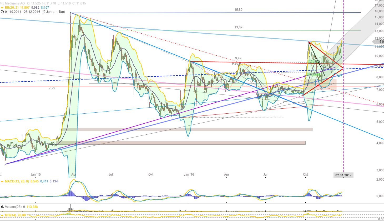 Medigene - Kurse/Quatschen/Charts/Einzeiler..u.s.w. 960790