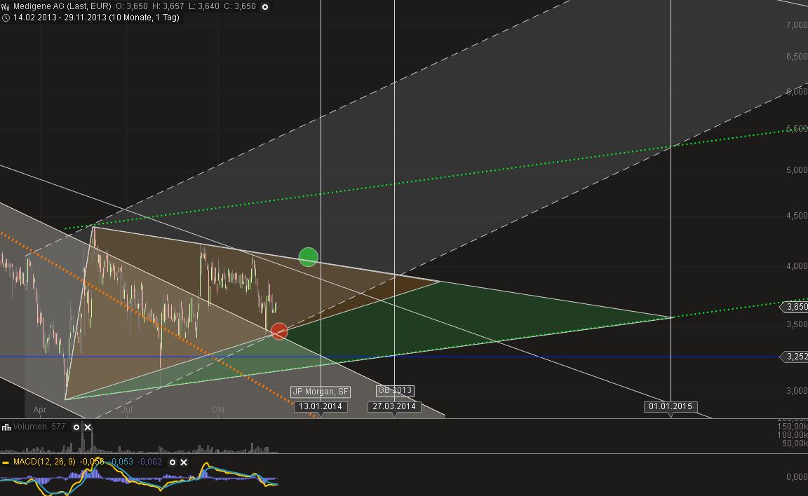 Medigene - Sachliche und fachliche Beiträge 669388