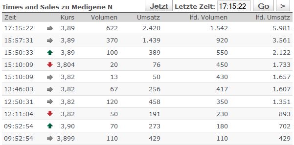 Medigene - Sachliche und fachliche Beiträge 659389