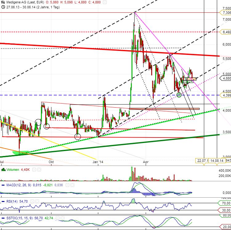 Medigene - Kurse/Quatschen/Charts/Einzeiler..u.s.w. 837225
