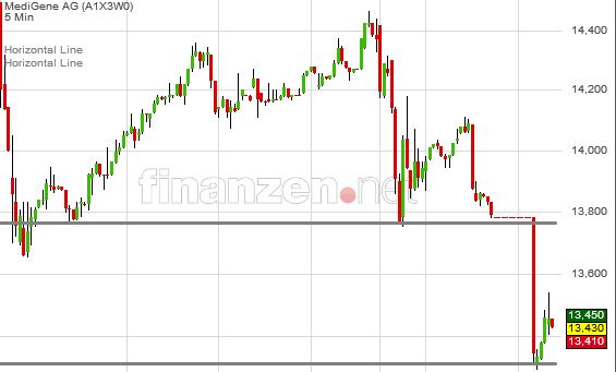 Medigene - Kurse/Quatschen/Charts/Einzeiler..u.s.w. 1046991