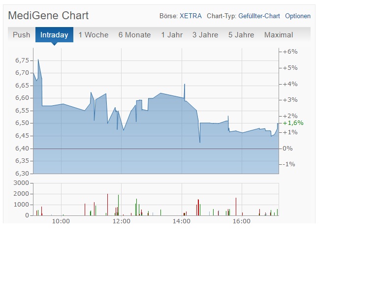Medigene - Sachliche und fachliche Beiträge 921709