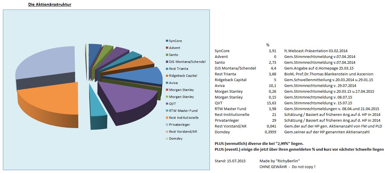 Medigene - Sachliche und fachliche Beiträge 841235