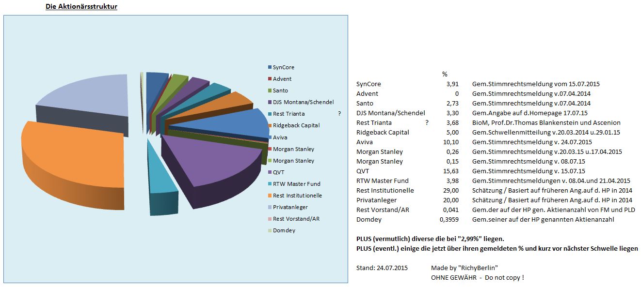 Medigene - Sachliche und fachliche Beiträge 843551