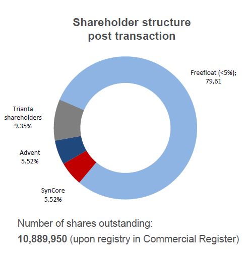 Medigene - Sachliche und fachliche Beiträge 1057327