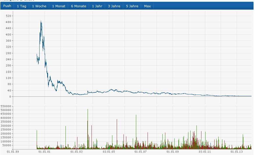 Medigene - Sachliche und fachliche Beiträge 669683