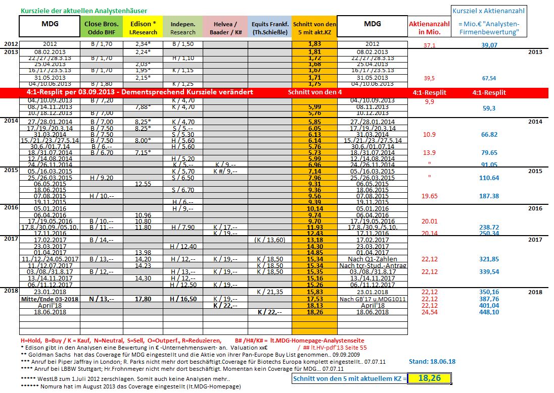 Medigene - Kurse/Quatschen/Charts/Einzeiler..u.s.w. 1060158