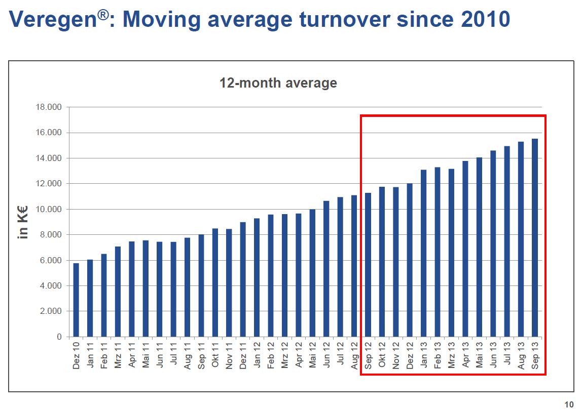 Medigene - Sachliche und fachliche Beiträge 676834