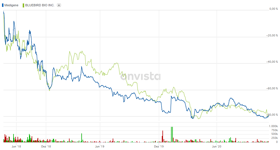 Medigene - Kurse/Quatschen/Charts/Einzeiler..u.s.w. 1212411