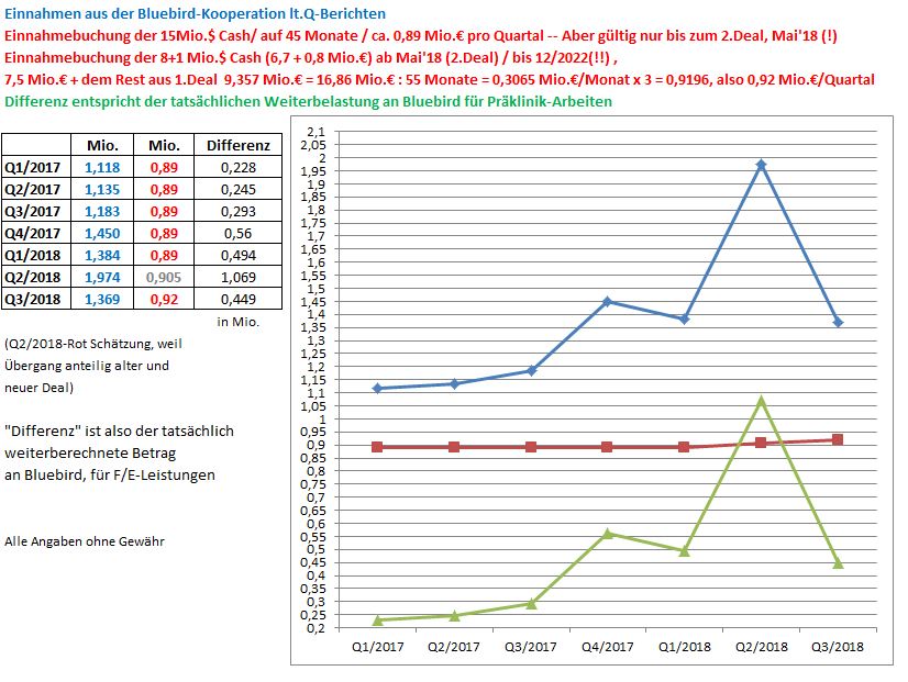 Medigene - Sachliche und fachliche Beiträge 1085291