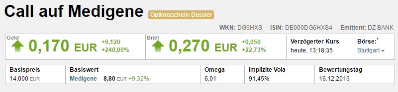 Medigene - Kurse/Quatschen/Charts/Einzeiler..u.s.w. 943644