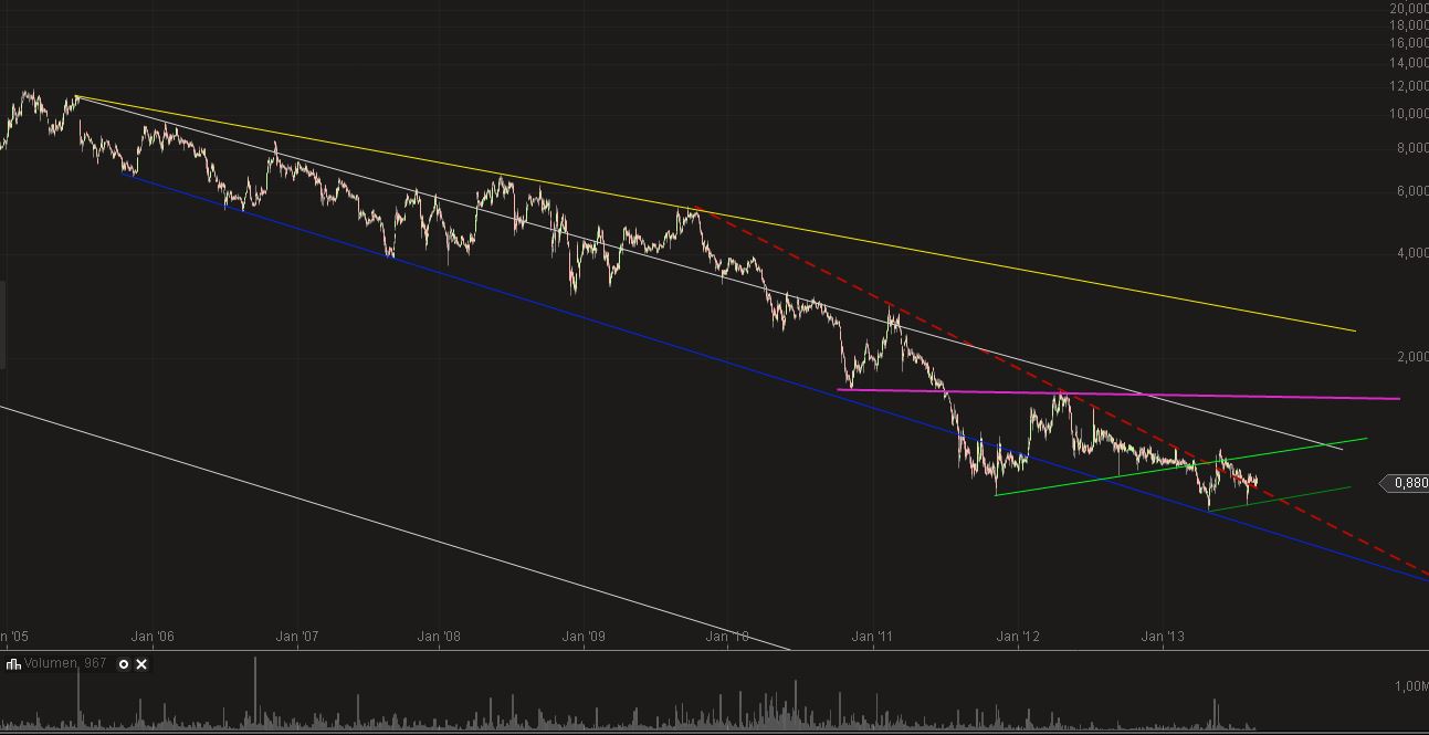 Medigene - Sachliche und fachliche Beiträge 637970