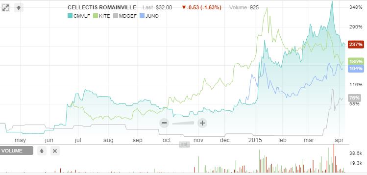 Medigene - Sachliche und fachliche Beiträge 815606