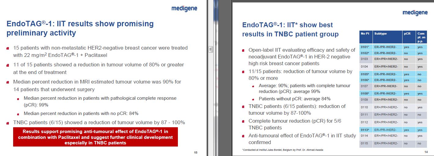 Medigene - Sachliche und fachliche Beiträge 648417
