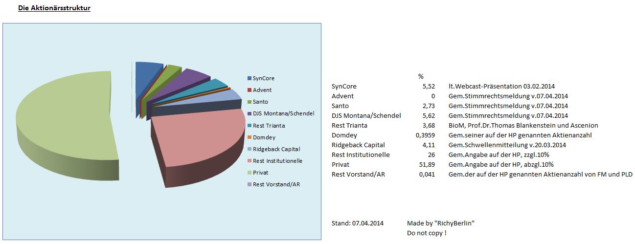 Medigene - Sachliche und fachliche Beiträge 712299