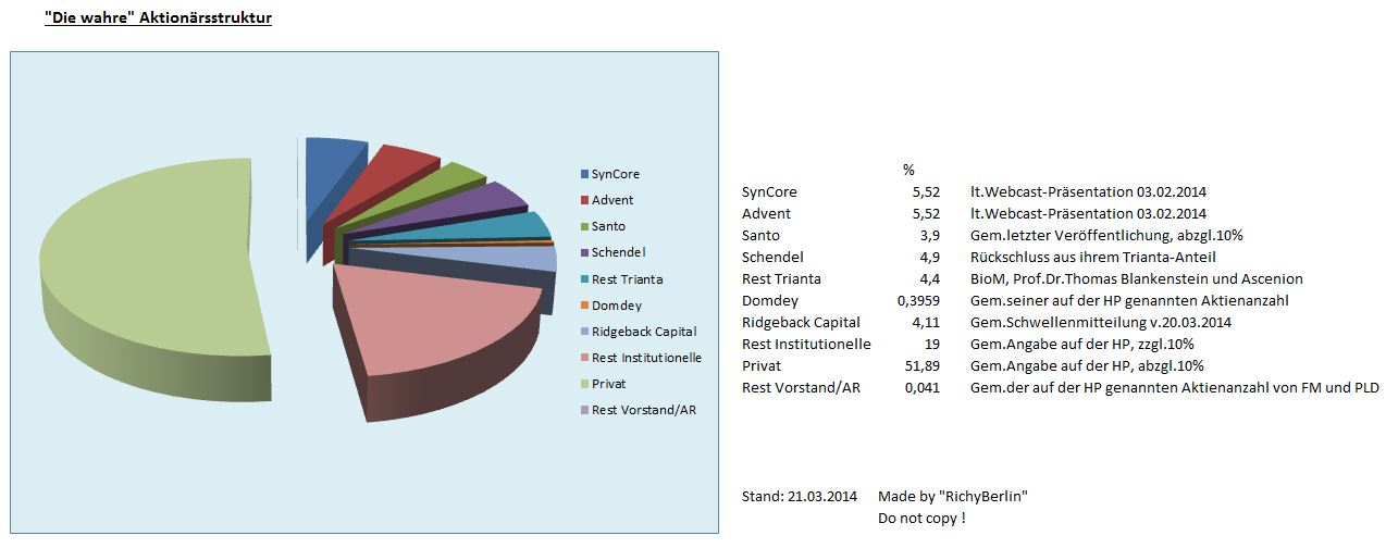 Medigene - Sachliche und fachliche Beiträge 707095