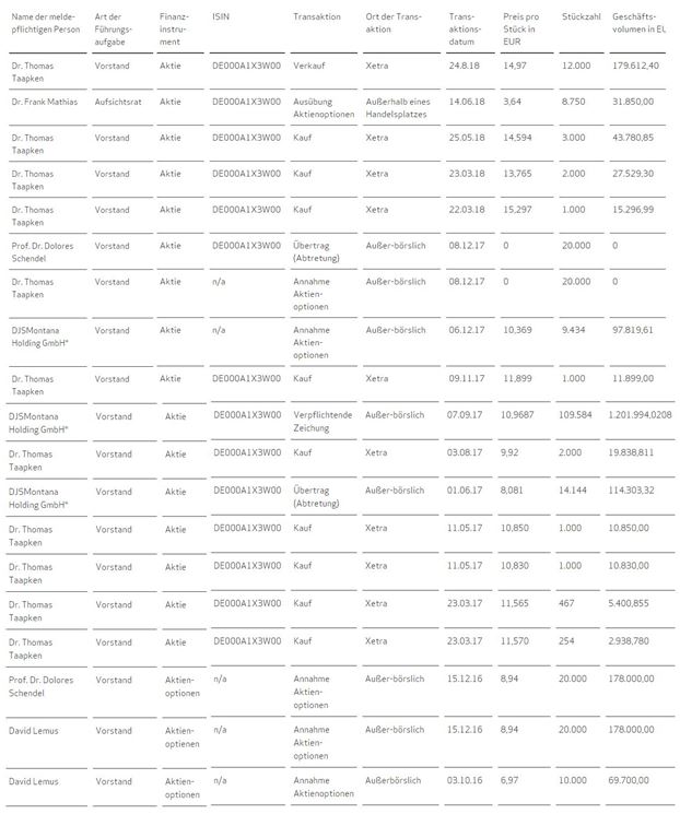 Medigene - Kurse/Quatschen/Charts/Einzeiler..u.s.w. 1071681