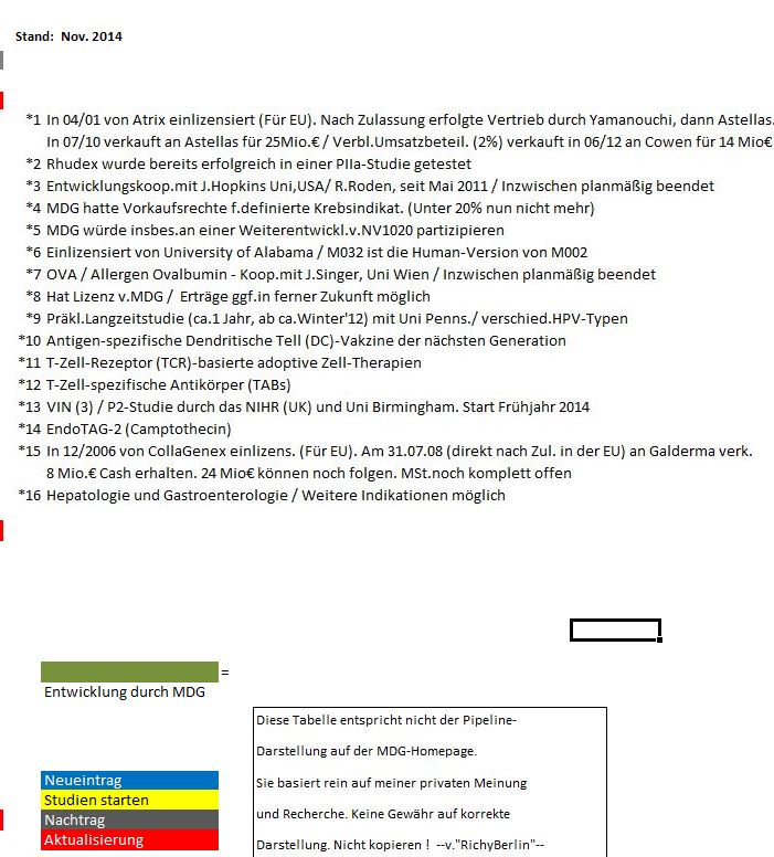 Medigene - Kurse/Quatschen/Charts/Einzeiler..u.s.w. 934585