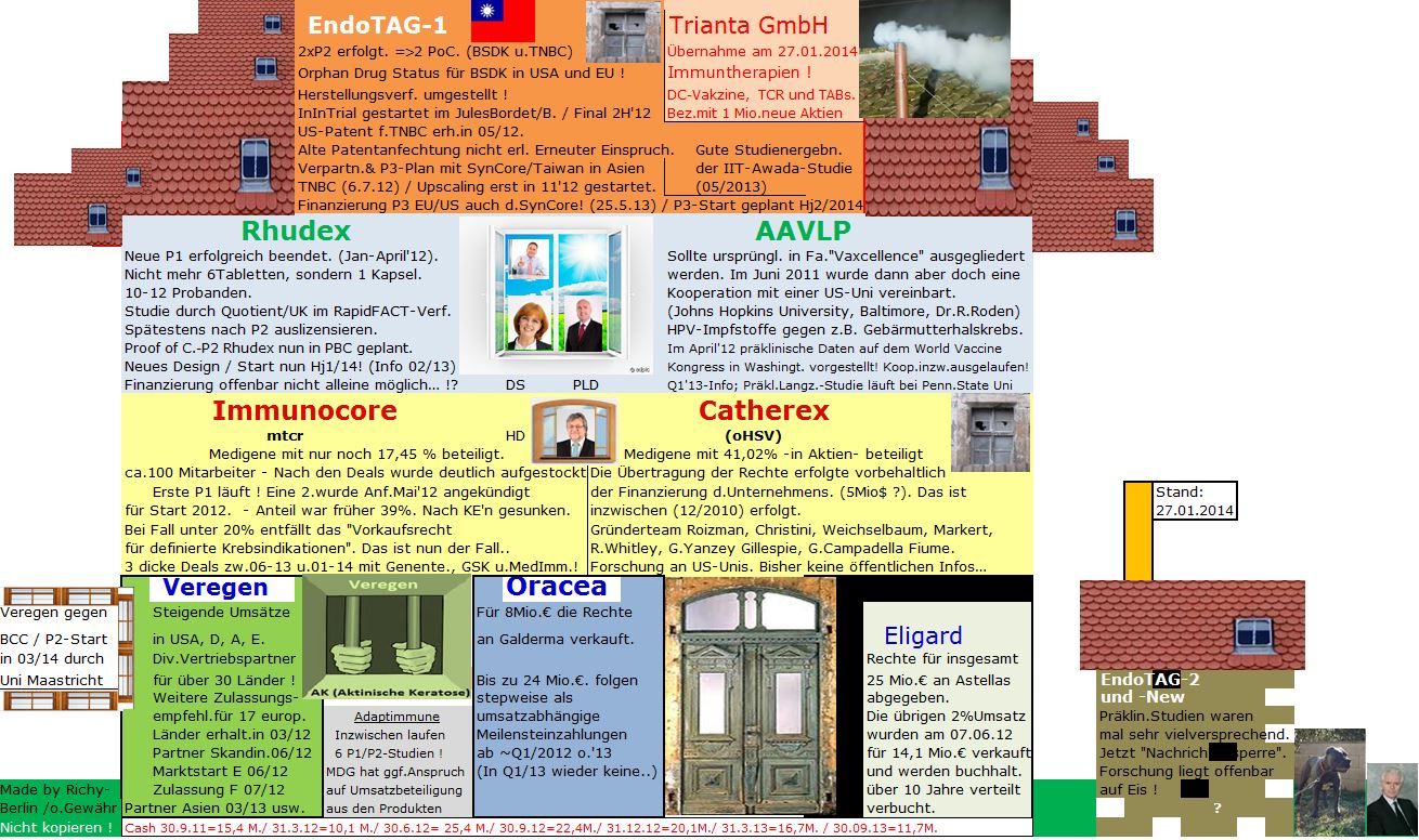 Medigene - Sachliche und fachliche Beiträge 687910