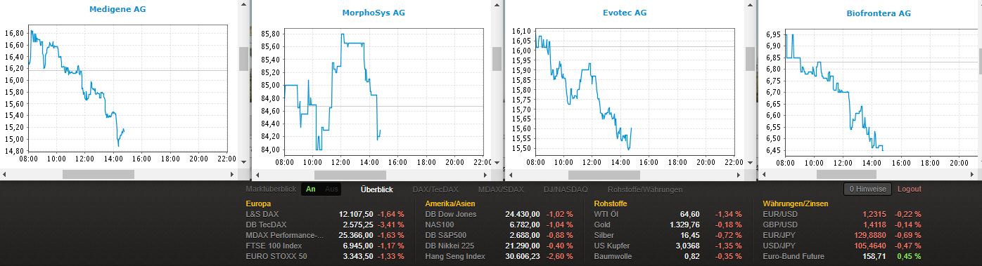 Medigene - Kurse/Quatschen/Charts/Einzeiler..u.s.w. 1046471