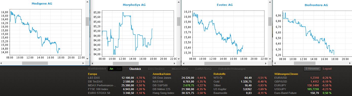 Medigene - Kurse/Quatschen/Charts/Einzeiler..u.s.w. 1046516