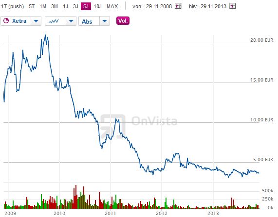 Medigene - Sachliche und fachliche Beiträge 669379