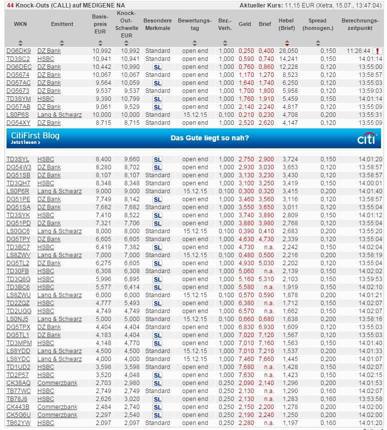 Medigene - Kurse/Quatschen/Charts/Einzeiler..u.s.w. 841213