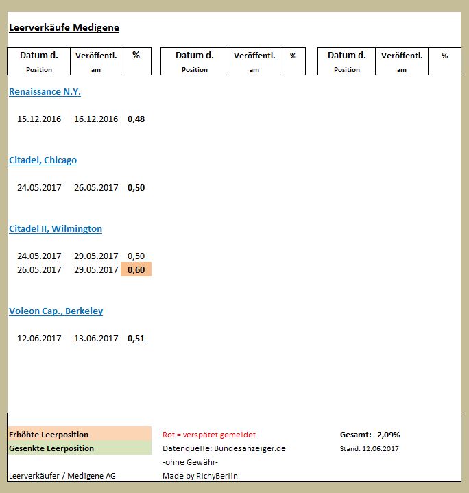 Medigene - Kurse/Quatschen/Charts/Einzeiler..u.s.w. 995367