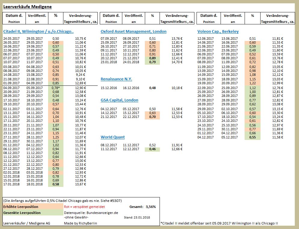 Medigene - Kurse/Quatschen/Charts/Einzeiler..u.s.w. 1037022