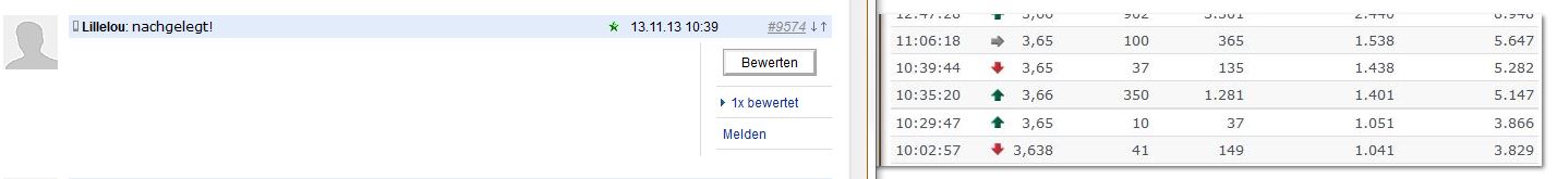 Medigene - Sachliche und fachliche Beiträge 670996