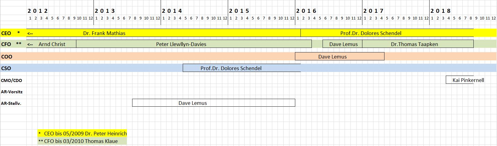 Medigene - Kurse/Quatschen/Charts/Einzeiler..u.s.w. 1072173