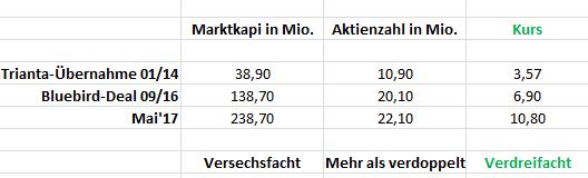 Medigene - Kurse/Quatschen/Charts/Einzeiler..u.s.w. 989443