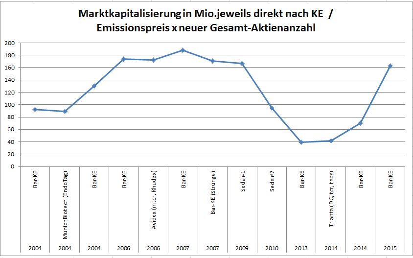 Medigene - Sachliche und fachliche Beiträge 873214