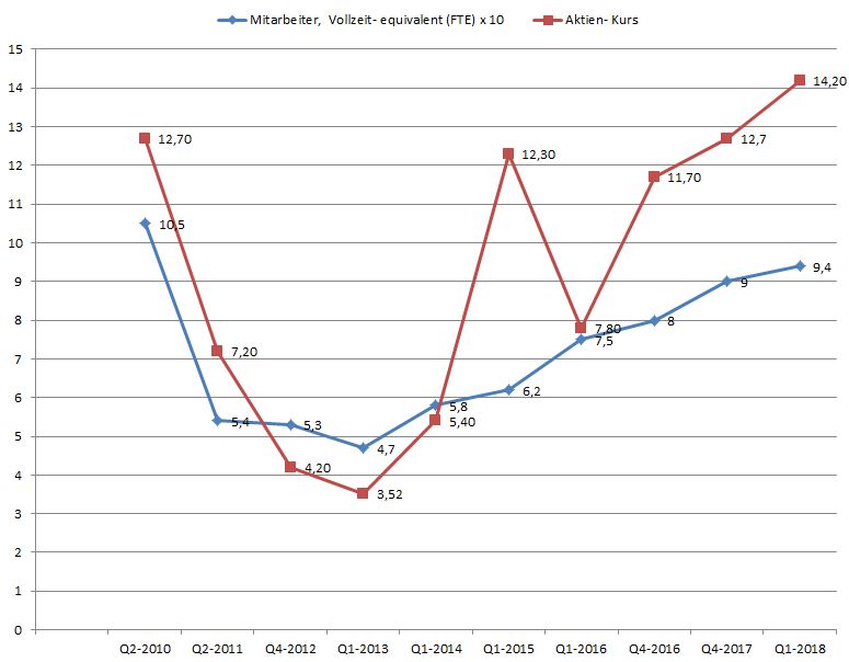 Medigene - Kurse/Quatschen/Charts/Einzeiler..u.s.w. 1059041
