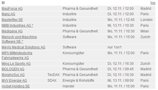 Medigene - Sachliche und fachliche Beiträge 655017