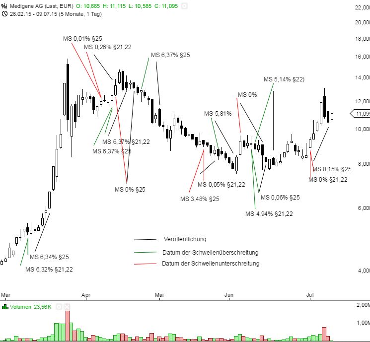 Medigene - Kurse/Quatschen/Charts/Einzeiler..u.s.w. 839573