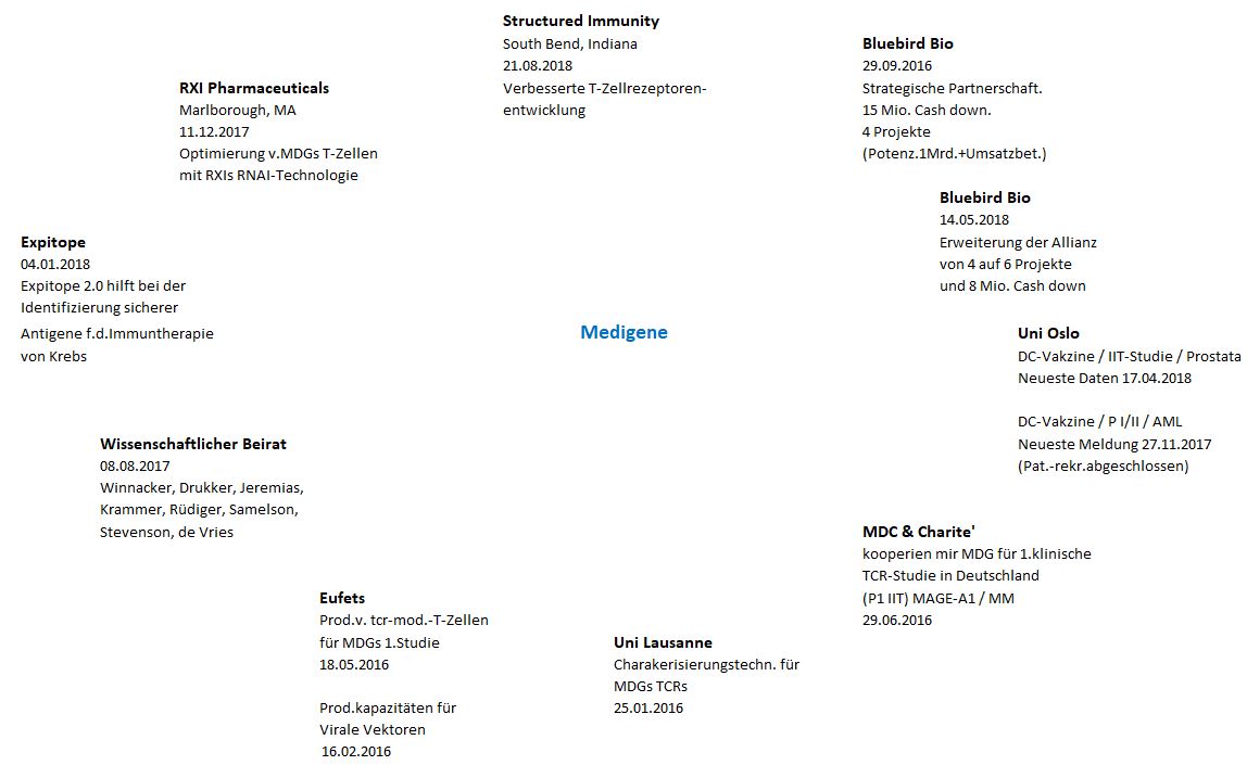 Medigene - Sachliche und fachliche Beiträge 1081830