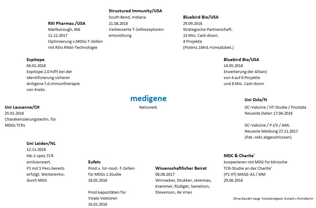 Medigene - Sachliche und fachliche Beiträge 1082736