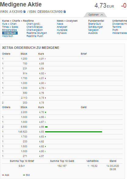 Medigene - Kurse/Quatschen/Charts/Einzeiler..u.s.w. 1178247