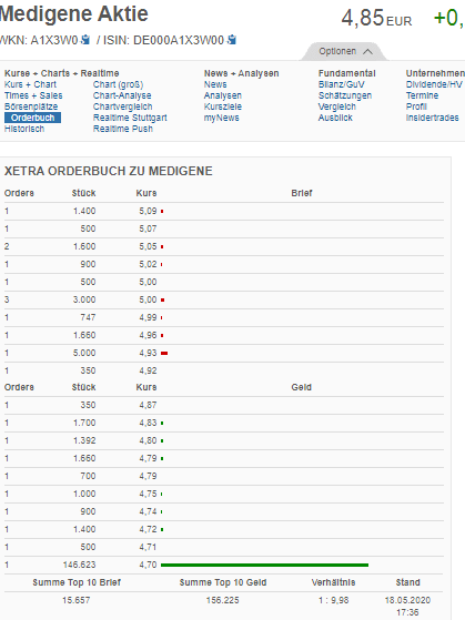 Medigene - Kurse/Quatschen/Charts/Einzeiler..u.s.w. 1179141