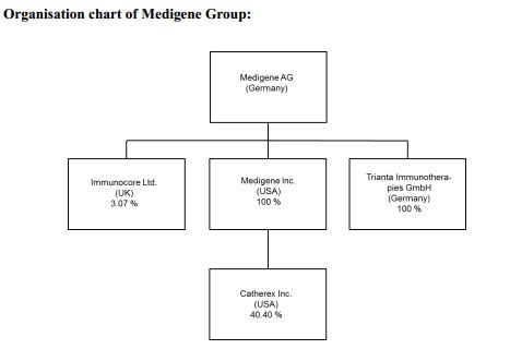 Medigene - Sachliche und fachliche Beiträge 736732