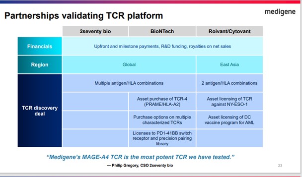 Medigene - Kurse/Quatschen/Charts/Einzeiler..u.s.w. 1302038