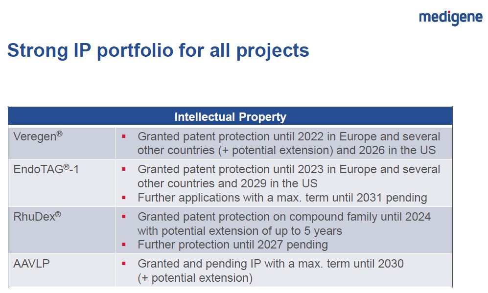 Medigene - Sachliche und fachliche Beiträge 651032