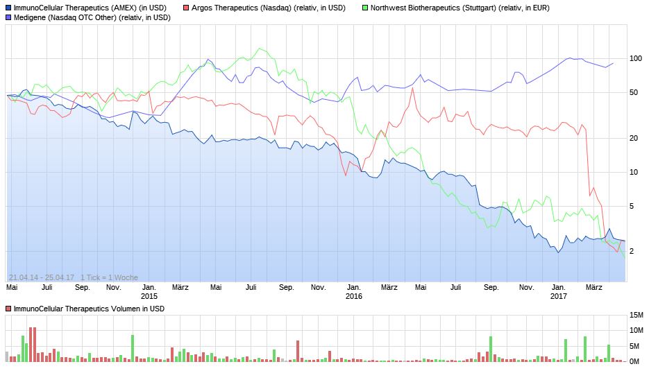 Medigene - Kurse/Quatschen/Charts/Einzeiler..u.s.w. 985916