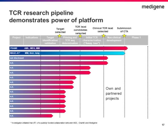 Medigene - Sachliche und fachliche Beiträge 1046519