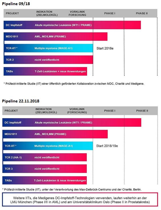 Medigene - Kurse/Quatschen/Charts/Einzeiler..u.s.w. 1084142