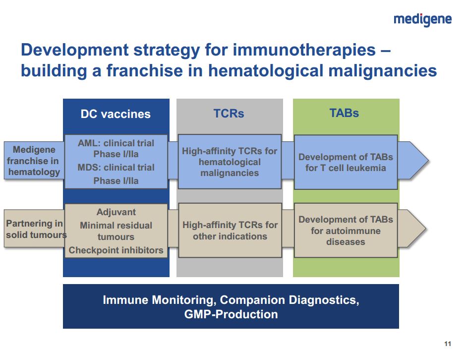 Medigene - Sachliche und fachliche Beiträge 725411