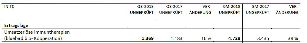Medigene - Sachliche und fachliche Beiträge 1083258