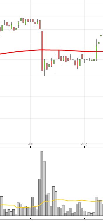 Medigene - Sachliche und fachliche Beiträge 942674