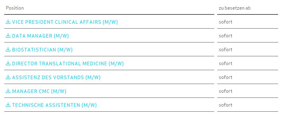 Medigene - Kurse/Quatschen/Charts/Einzeiler..u.s.w. 1083946